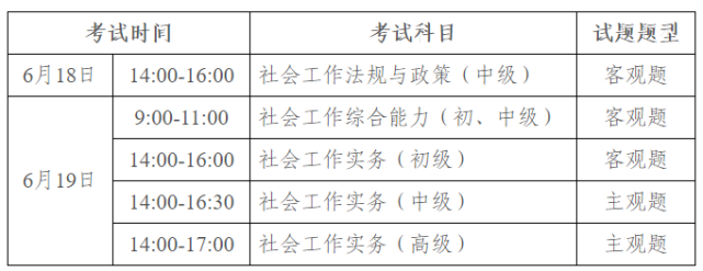 三,考試時間,考試科目,考試題型(二)高級社會工作師助理社會工作師