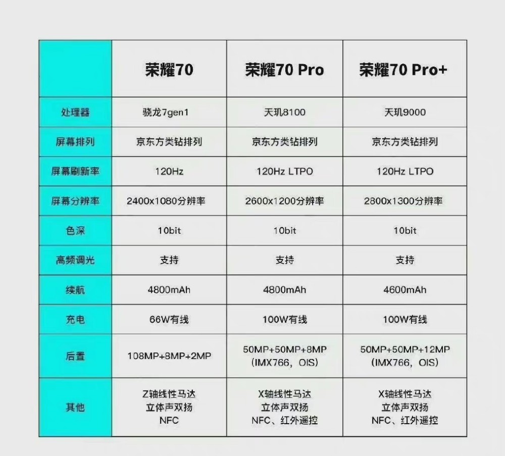 荣耀70pro参数配置(华为荣耀70pro参数配置)
