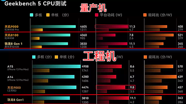 你好，骁龙8 Plus！再见了，天玑9000