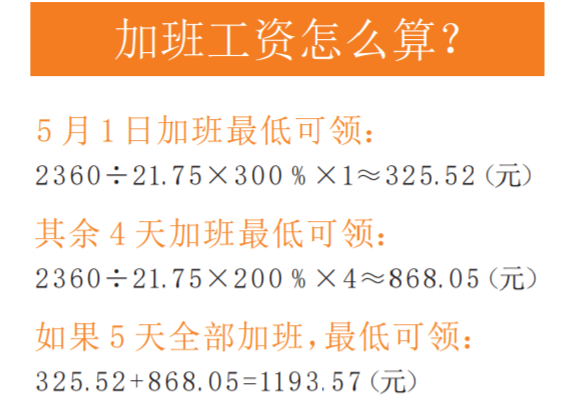 五一假期全加班最低可领119357元加班费