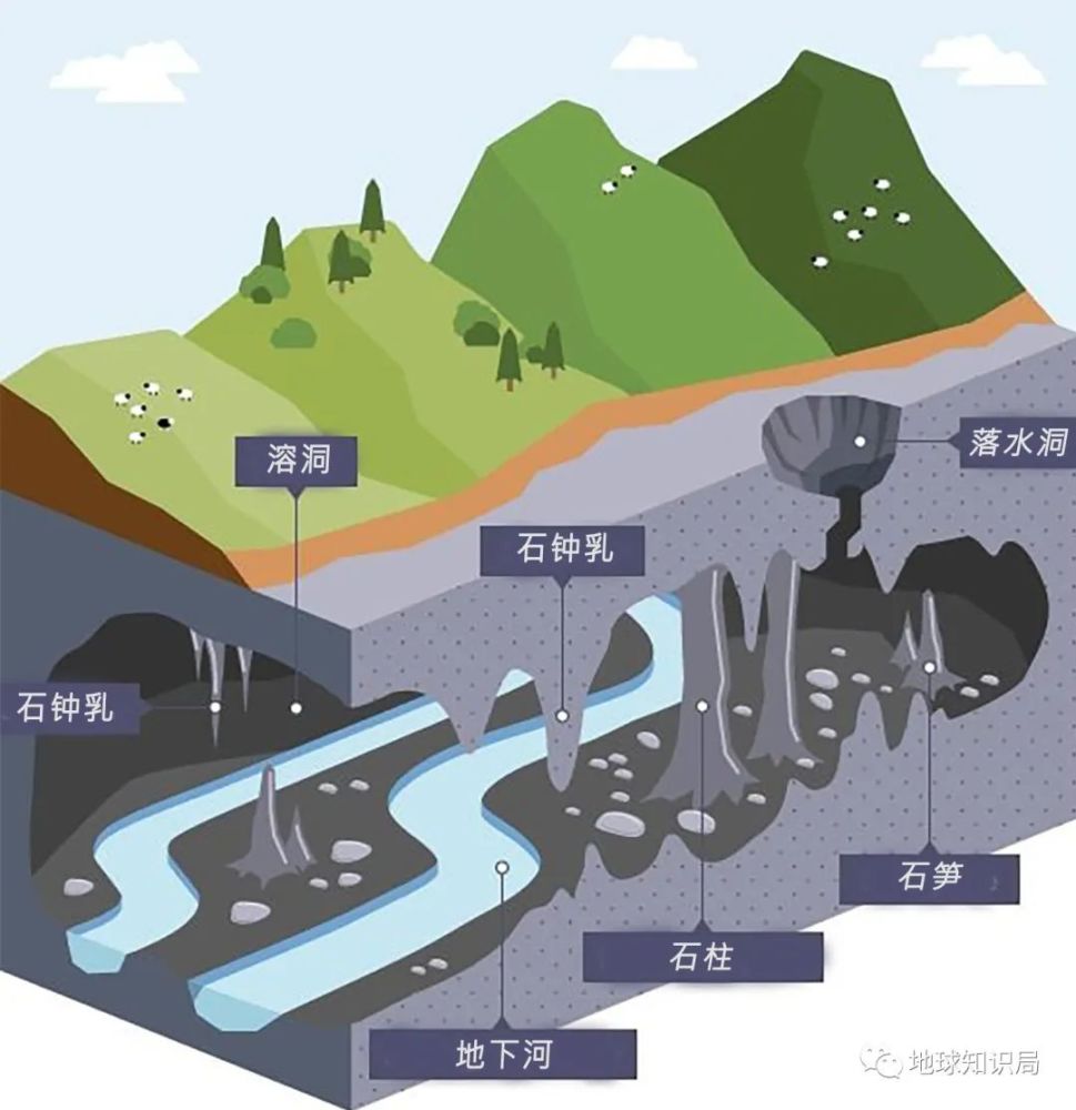 溶洞示意图图片