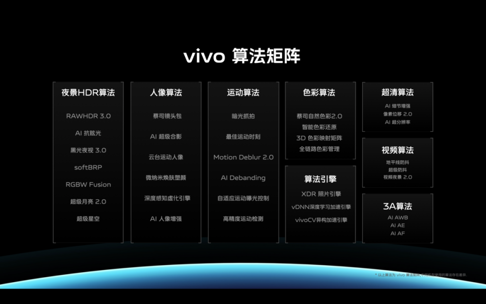 巅峰旗舰vivo X80系列正式发布 全系升杯售价3699元起