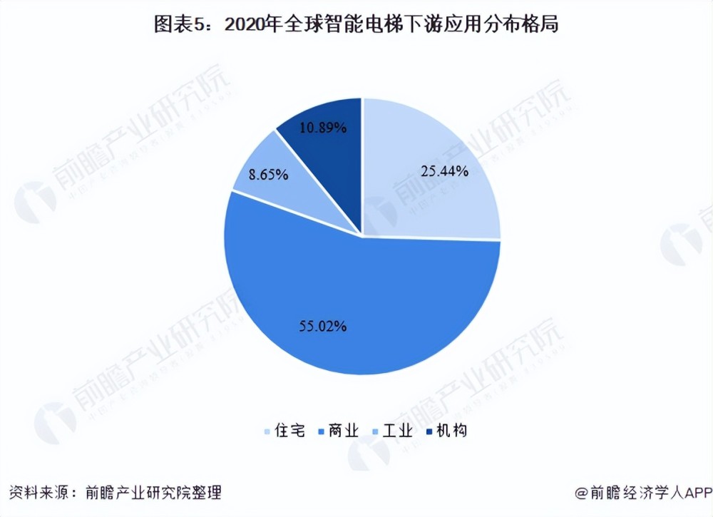 全世界十大电梯排行榜图片（全世界十大电梯排行榜）