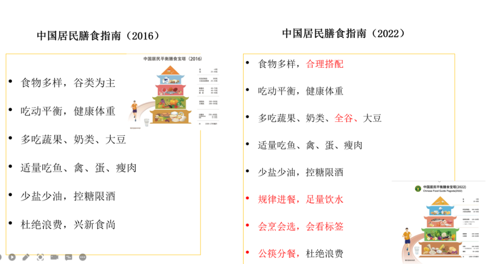 【健康科普】新版中國居民膳食指南發佈,一文掌握最新要點_騰訊新聞