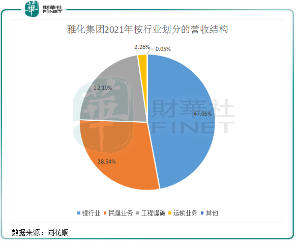 預見一季度爆賺10億雅化集團爆炸式增長能否持續