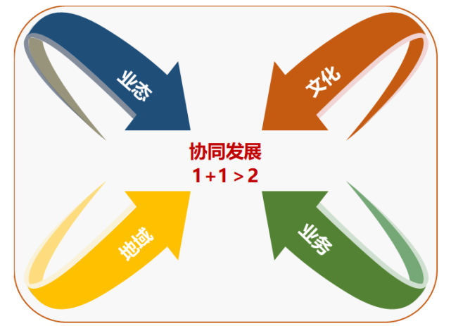 关注的重点将转向收并购完成后子母公司间及集团内部资源间的协同效应