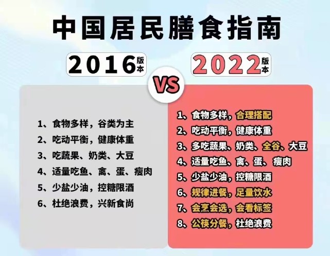 专为中国人打造的饮食宝典:《中国居民膳食指南2022》