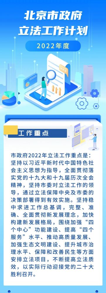 北京市政府2022年立法工作计划