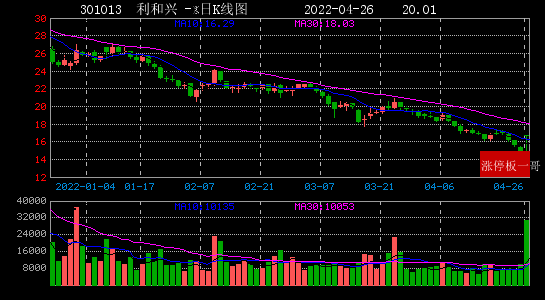 1,利和兴(301013(20.01)1板