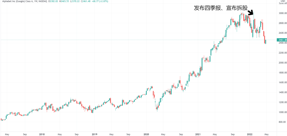 Alphabet Earnings Outlook Excellent Students Usher In Market Headwinds Technology Stocks Usher In A Decisive Moment Laitimes