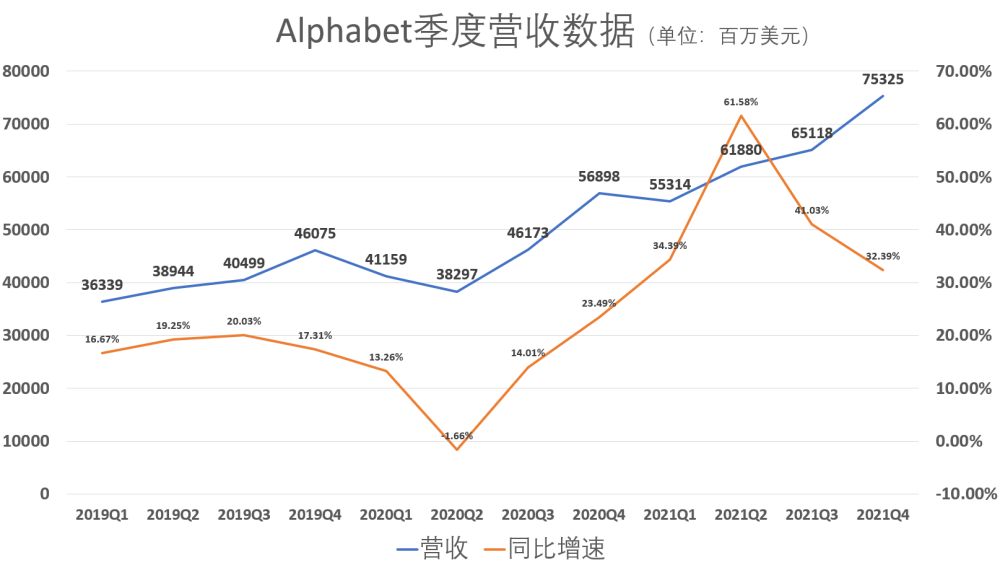 Alphabet Earnings Outlook Excellent Students Usher In Market Headwinds Technology Stocks Usher In A Decisive Moment Laitimes