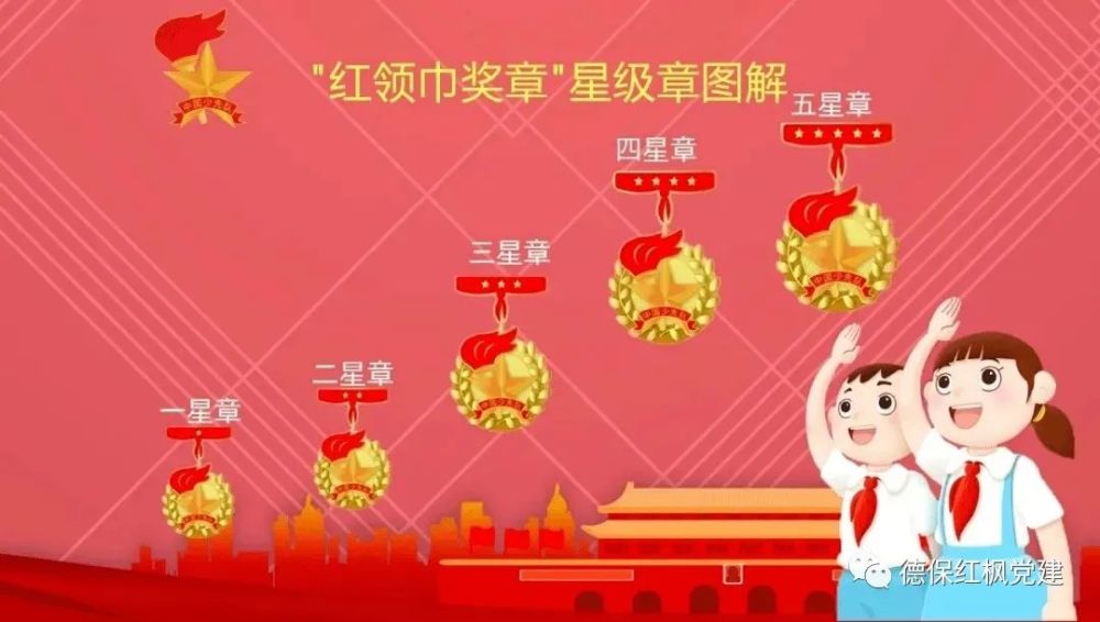 德保县1个集体和6名少先队员荣获广西2021年红领巾奖章四星章荣誉