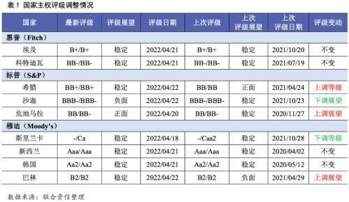 美元创近2年新高，马克龙连任法国总统