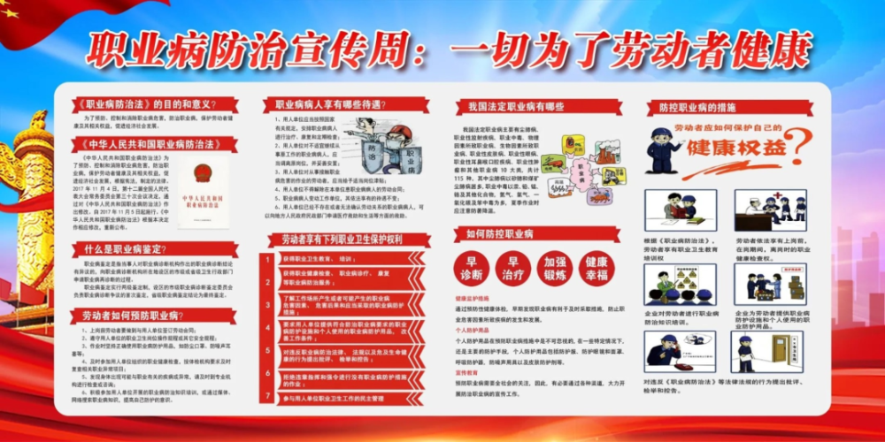 职业健康2022职业病防治法宣传周