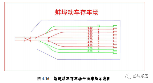 最新发布蚌埠将新建7线动车存车场一处2035年前建成亳蚌滁南沿淮