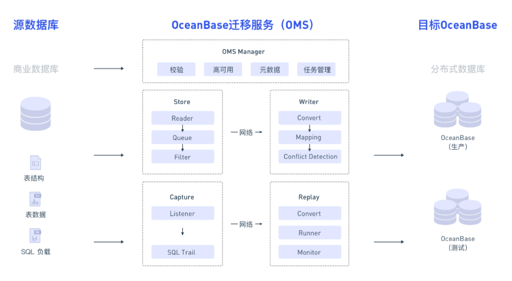 丁磊退出网易传媒法定代表人，公司回应：正常工商变更