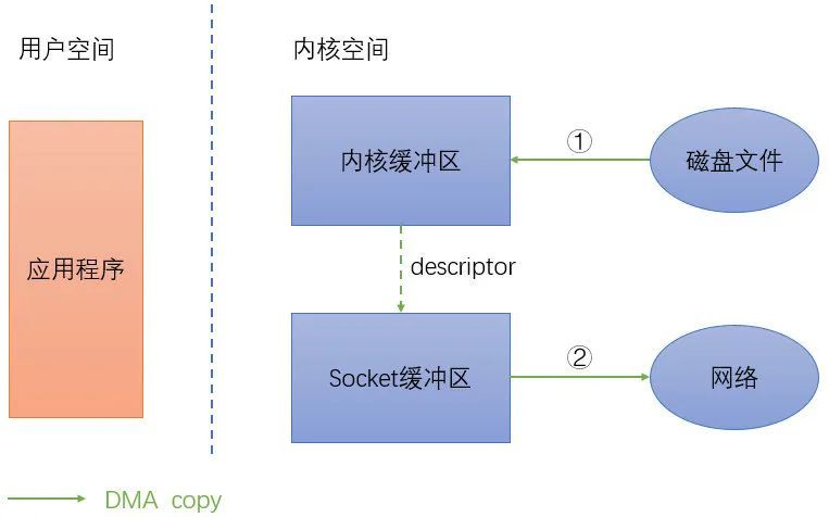架构必知：后台服务架构高性能设计之道4