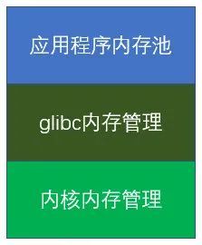 架构必知：后台服务架构高性能设计之道9