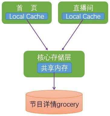 架构必知：后台服务架构高性能设计之道11
