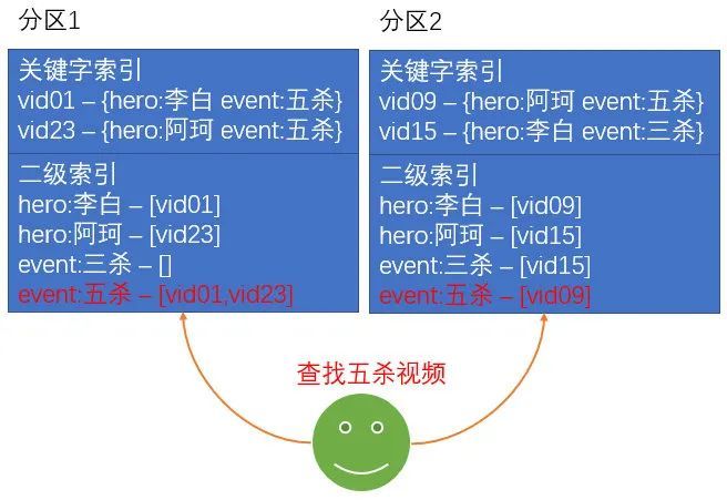 架构必知：后台服务架构高性能设计之道16