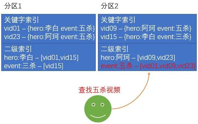 架构必知：后台服务架构高性能设计之道17