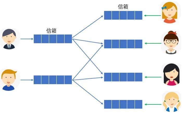 架构必知：后台服务架构高性能设计之道25