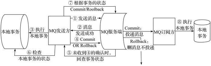架构必知：后台服务架构高性能设计之道26
