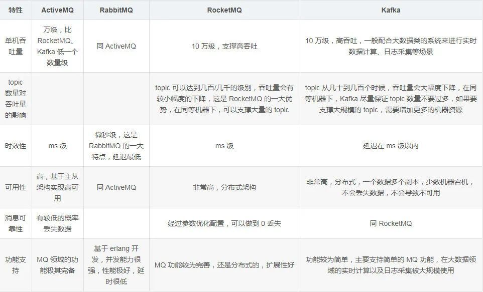 架构必知：后台服务架构高性能设计之道30
