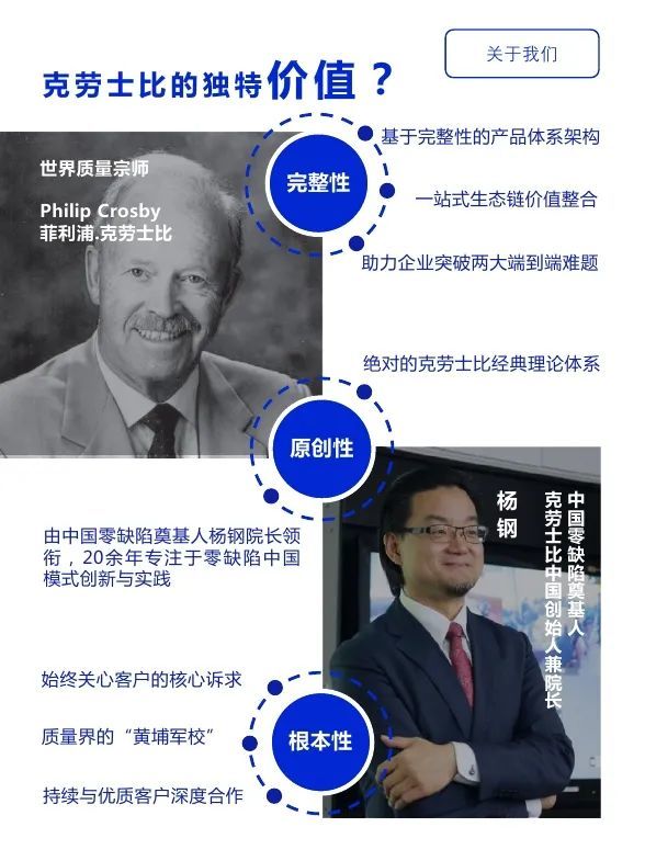 克劳士比质量人职场生存与发展调研报告