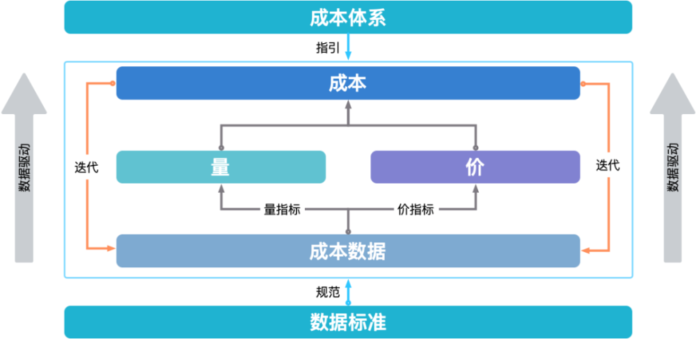 房企如何向成本精细化管理要效益