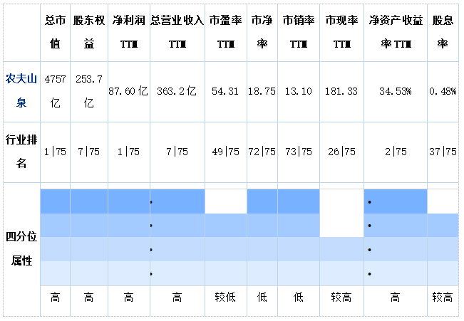 养生堂市值图片