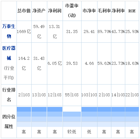 养生堂市值图片