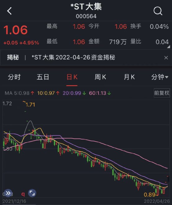 海航st大集6天4涨停