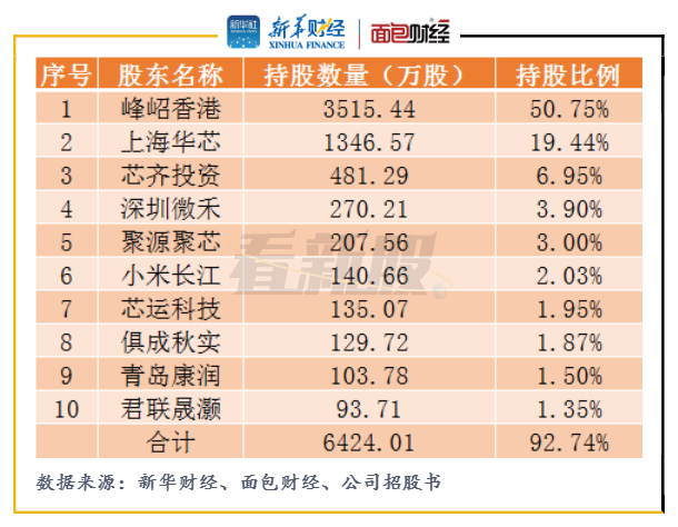 过半用户“五一”选省内游，广东成热力排行榜第一