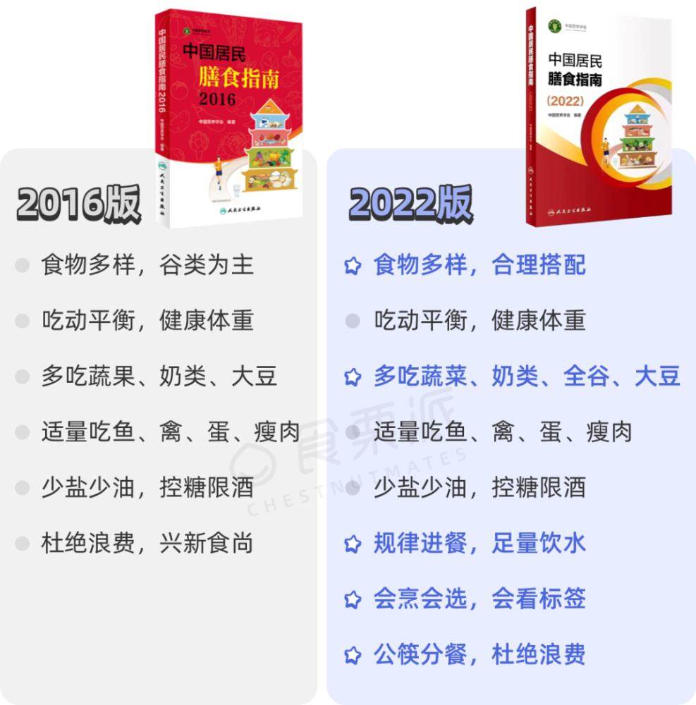 规律进餐,足量饮水2016版指南也有关于喝水的内容,但2022版把"足