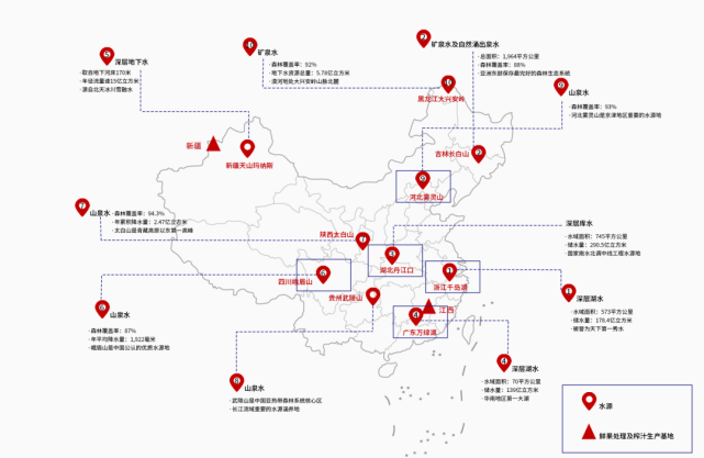 表面上看农夫山泉的水源遍布全国.
