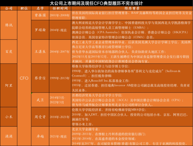 离周受资,还差一个张楠|字节跳动公司|周受资|高准|首席财务官|梁汝波