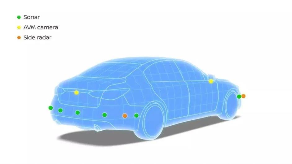 日产新一代自动驾驶技术发布，对比两田能力如何？