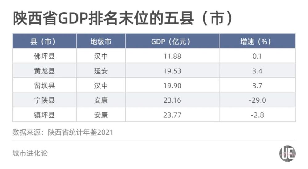 “西部第一县”神木人均GDP高达32万元，为何陕西却急了？