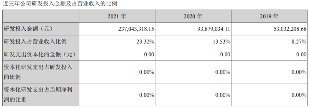 上海新阳2021年营收增46％，超2亿研发砸向半导体利尿食物及水果有哪些