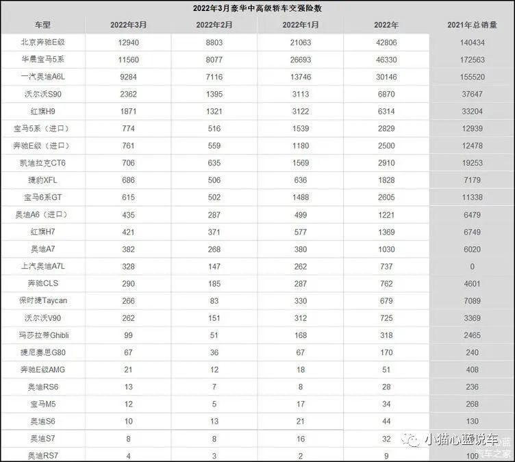 上市就遇冷，现代中大型MPV，全系8AT连天窗都两个，月销仅900台