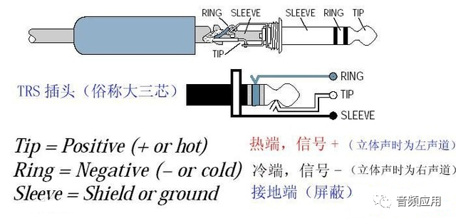 音频接口之auxtrsrcaslraesebuspdif