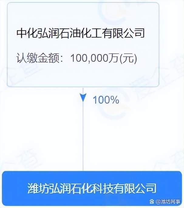 据悉,潍坊弘润石化科技有限公司股东为中化弘润石油化工有限公司,社会