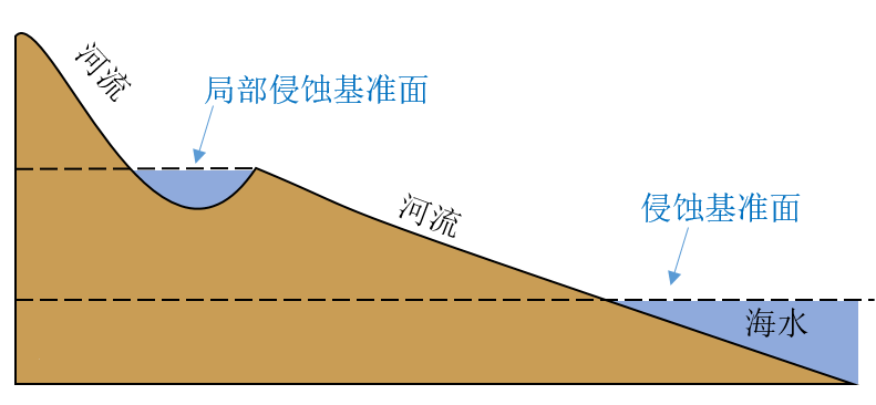 河流在什么条件下会停止下蚀关于河流袭夺的知识点整理