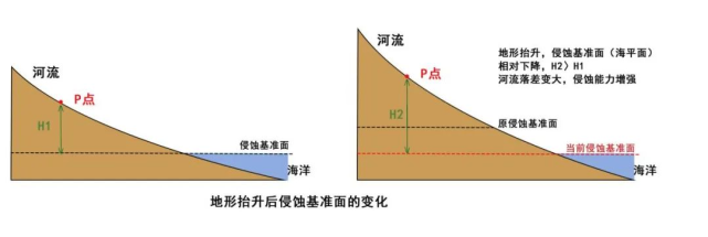 關於河流襲奪的知識點整理!