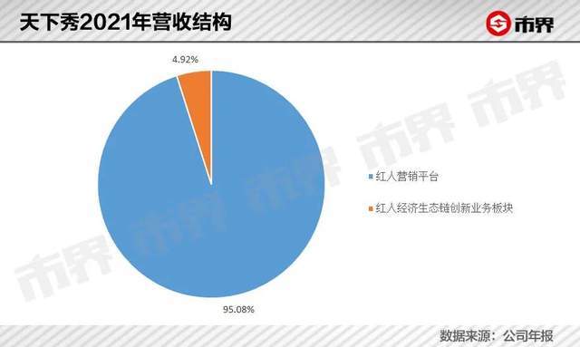 幫網紅種草這家公司一年掙了45億