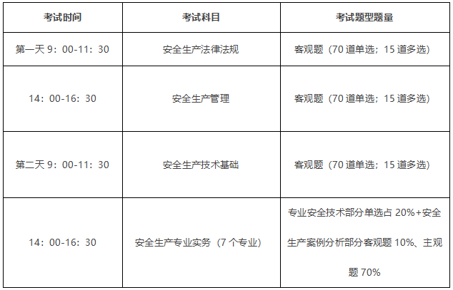 視野2022注安考試多選題只選一個得分嗎