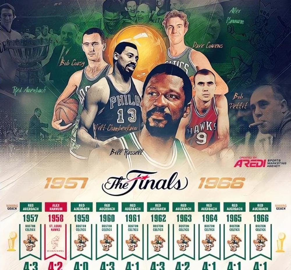 All star nba 2001 команды. чемпионства нба команды. нба по годам. чемпионы нба список. победители нба таблица.