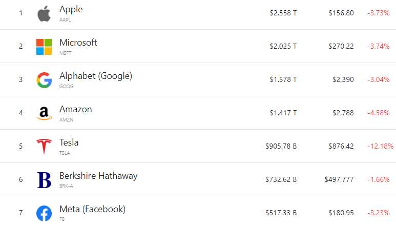 美股深夜大跌 馬斯克拿下推特後 特斯拉一夜蒸發3個推特 天天看點