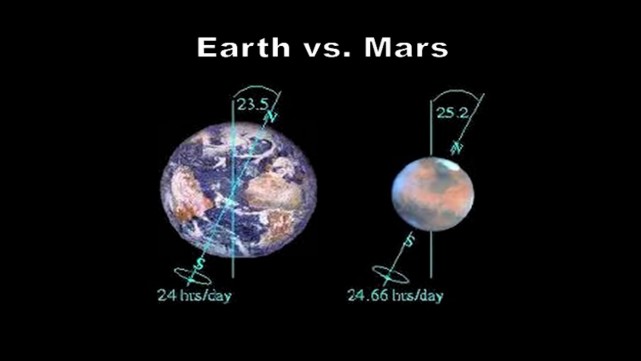 祝融号火星车面临登录火星以来最严峻的考验,太阳光照不足,温度下降至